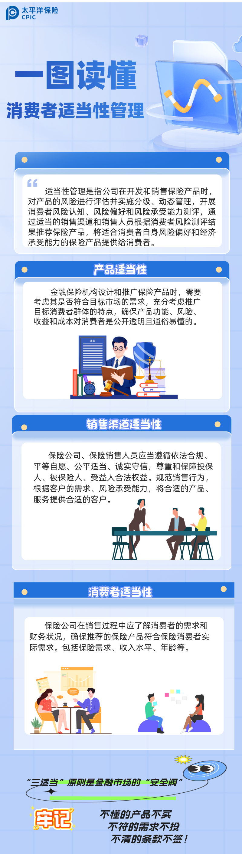 消費者適當性管理