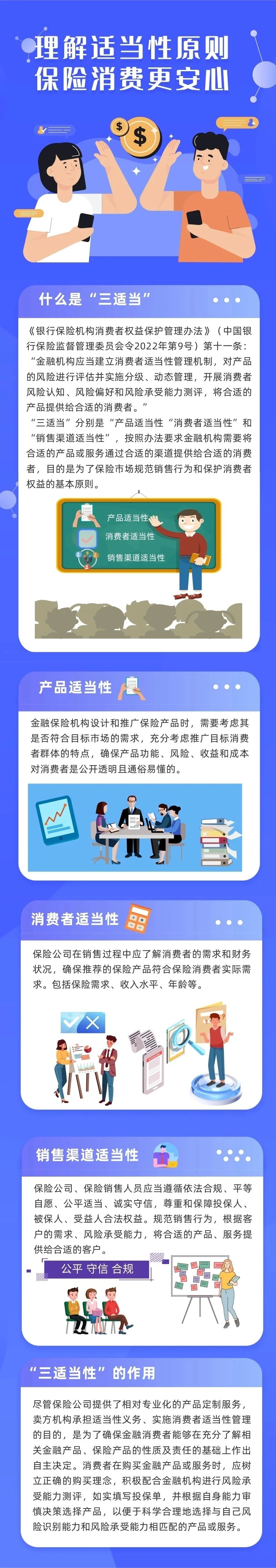 金融課堂丨理解適當(dāng)性原則 保險(xiǎn)消費(fèi)更安心