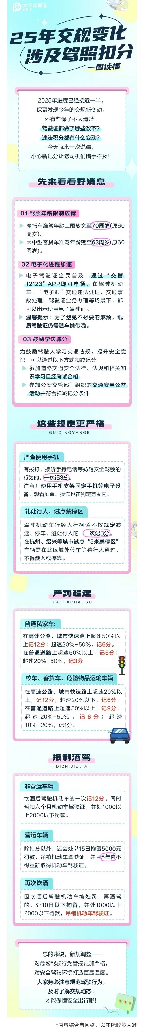 21.【車主寶典】25年交規新變化！小心一次扣12分