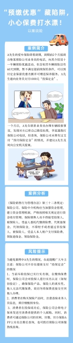 SC25102026160以案說險：“預繳優惠”藏陷阱，小心保費打水漂！